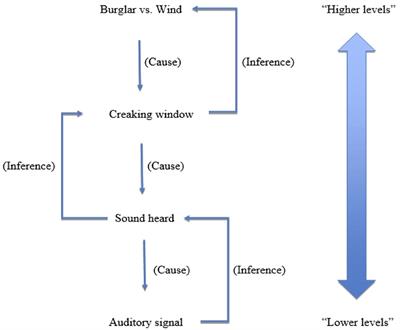 Predictive Processing and the Varieties of Psychological Trauma